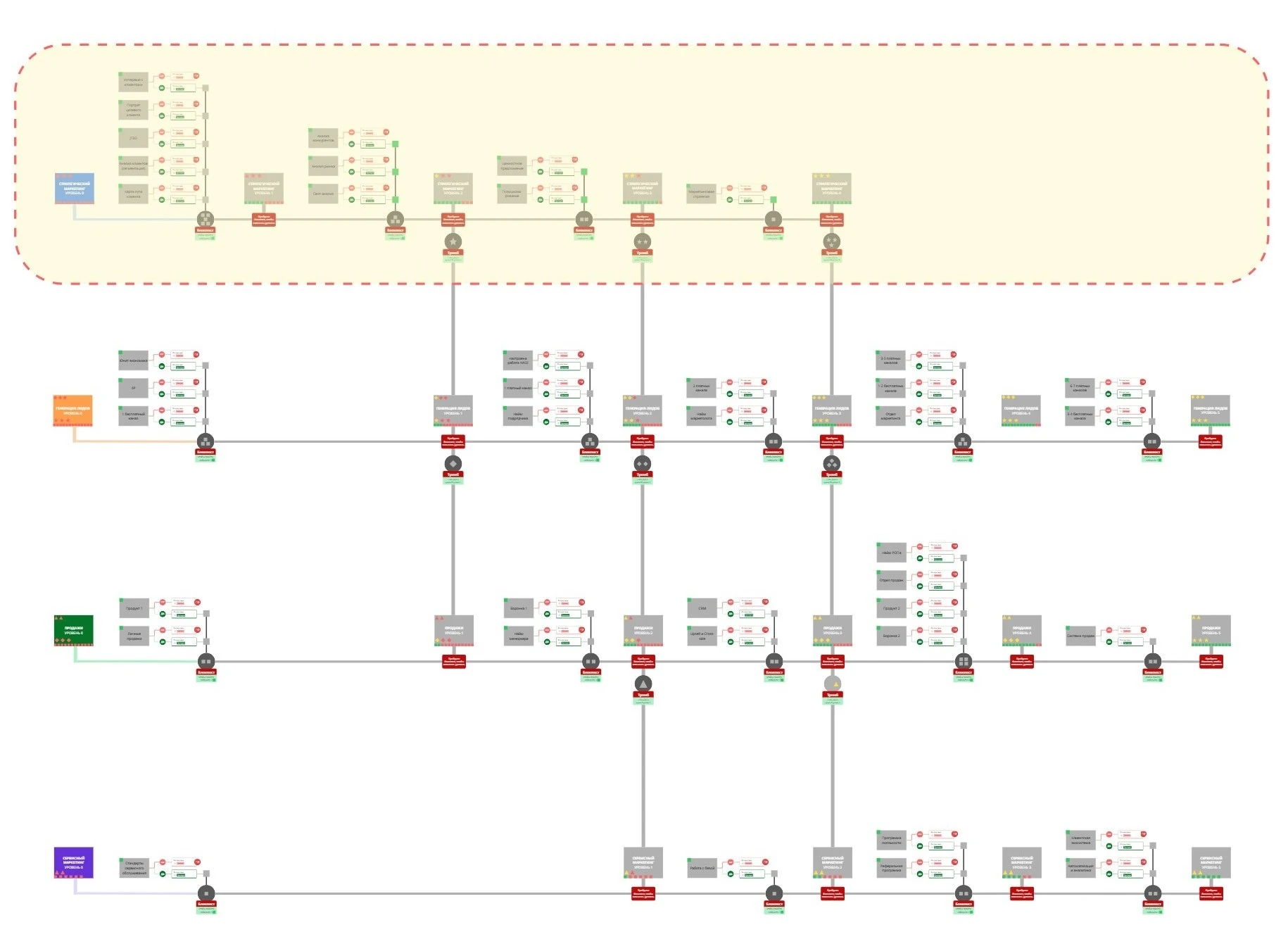 Стратегический маркетинг